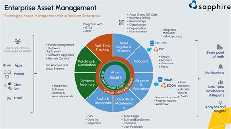 SapphireIMS Price, Features, Reviews & Ratings - Capterra India