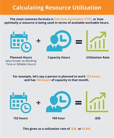 Image result for How to Compute Resource Utilization