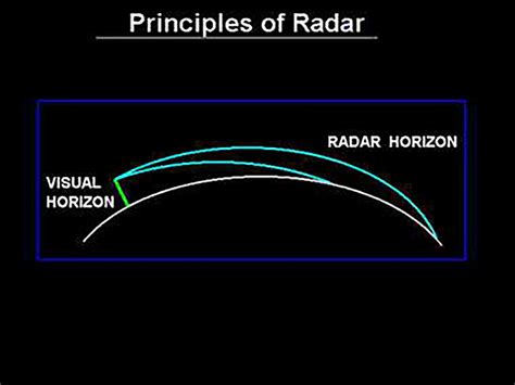 Image result for Radar Navigation Basics