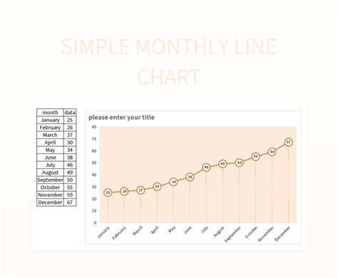 Line Chart Monthly 的图像结果