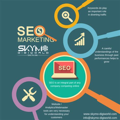Pin by Dipak Thorat on Search Engine Optimization | Seo marketing ...