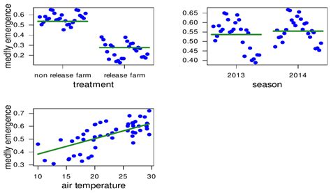 Medfly Population Suppression through Augmentative Release of an Introduced Parasitoid in an ...