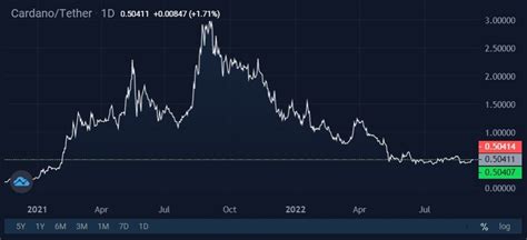 Latest Cardano 的图像结果