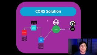 Nucamp Student Projects 的图像结果