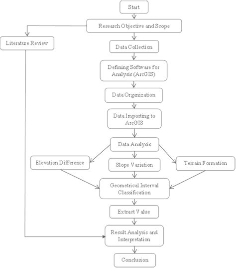 Image result for Data Collection and Management Process
