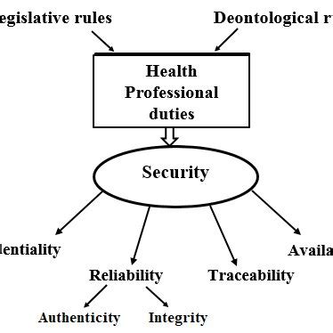 Information About Security 的图像结果