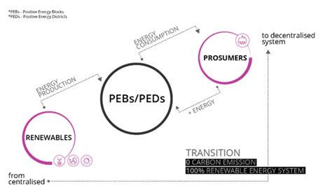Image result for Prosumer Examples