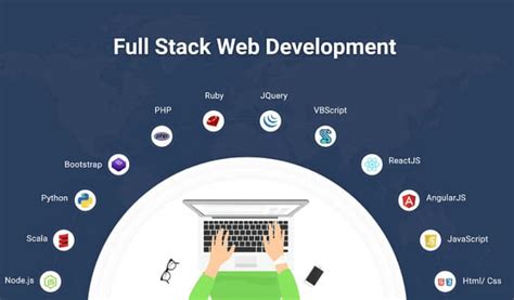 Full Stack Projects 的图像结果