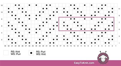 Image result for Knitting Patterns Free Printable PDF