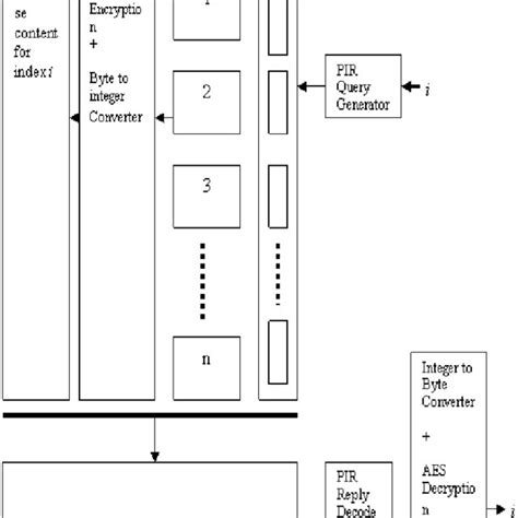 Image result for PIR Simulation