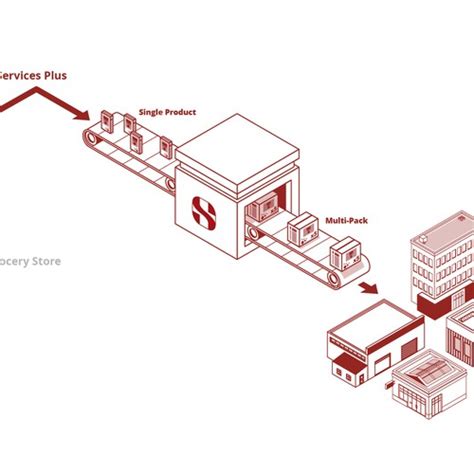 Process Approach Illustration 的图像结果