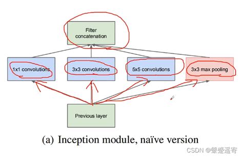 Object Detection Using Google Net 的图像结果