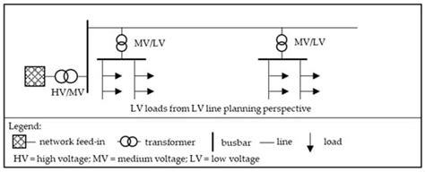 Development of a New Modelling Concept for Power Flow Calculations ...