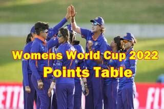Icc Womens World Cup 2022 Points Table News in Hindi, Latest Icc Womens ...
