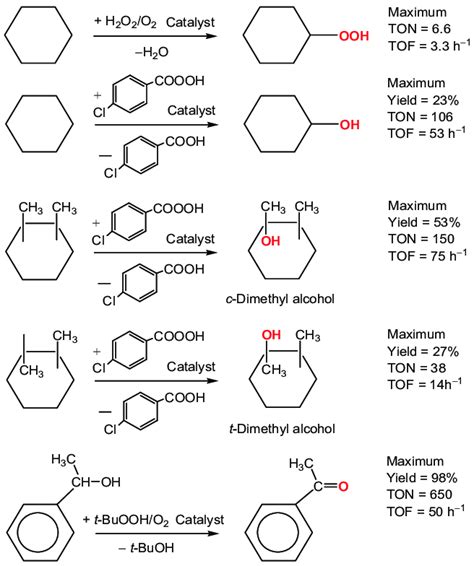 Image result for Basic Oxide Reactions