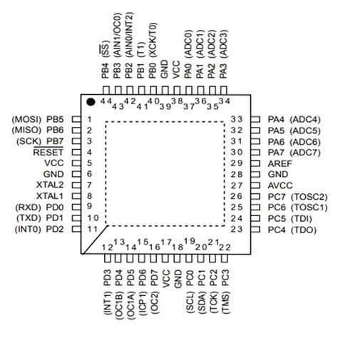 Unlocking the Power of Microcontroller Datasheets: Your Ultimate Guide