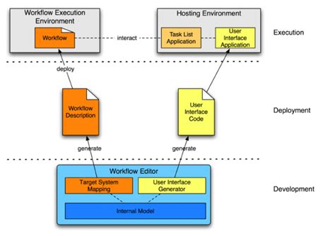 Image result for Components Solution