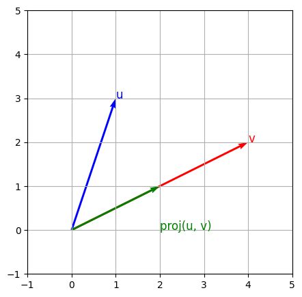 Vector Projection