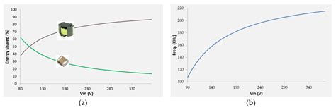 Resonant Hybrid Flyback, a New Topology for High Density Power Adaptors