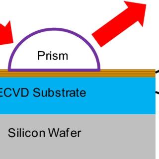 Image result for Stack Insulator