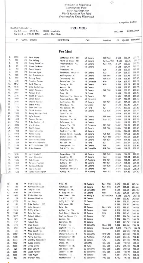 Image result for Pro Mod Qualifying