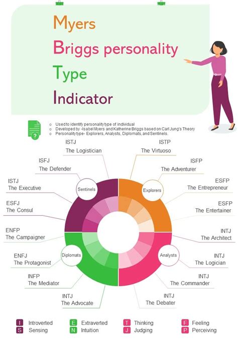 Image result for Type Test Personality