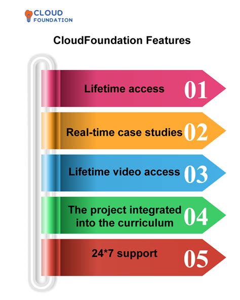 Image result for Key Components of Oracle Fusion Financials