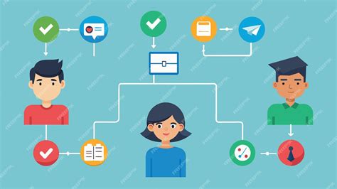 Image result for Interactive Choice Flow Chart