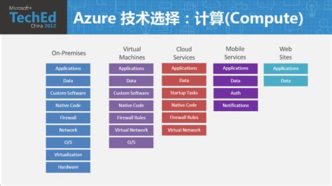 Azureware 的图像结果