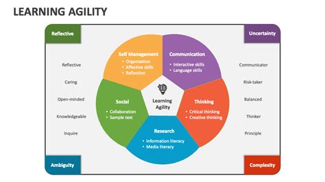 Learning Agility 的图像结果