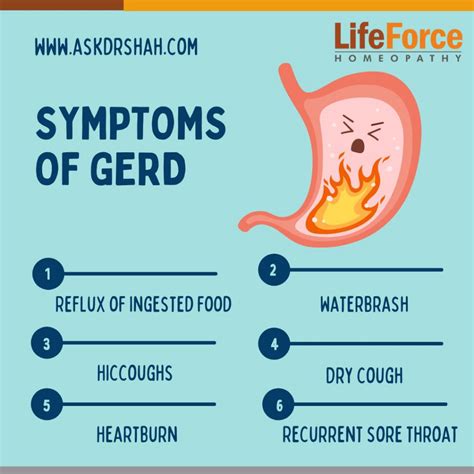 Best Alternative Treatment & Cure for GERD – Lifeforce