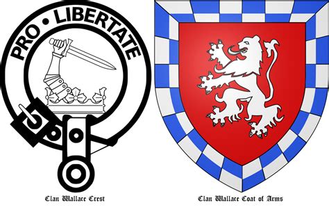 alipyper: Clan Wallace