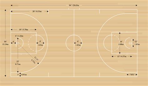 Basketball Court Dimensions - Diagrams & Measurements
