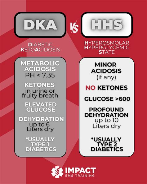 Diabetic Ketoacidosis VS Hyperosmolar Hyperglycemic State DKA: In DKA ...