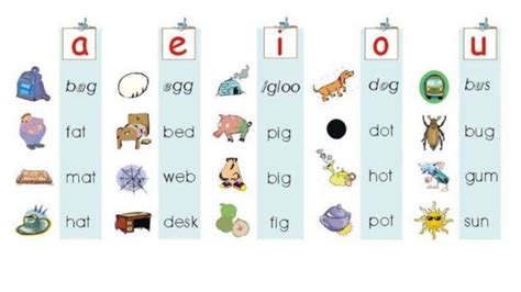 英语26个字母拼音读法视频 是使用在韵母前面的辅音跟韵母