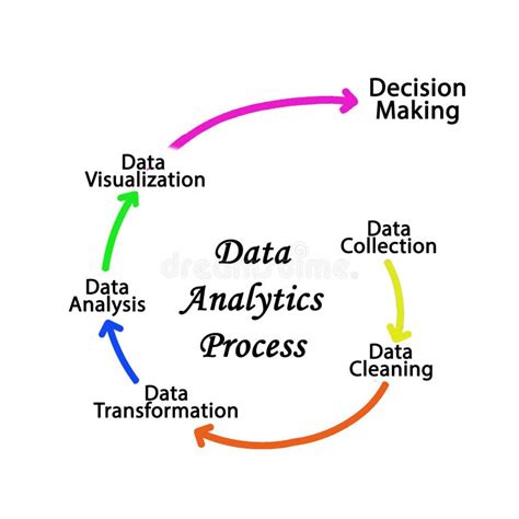 Image result for Data Definition Components