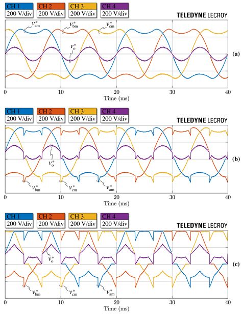 Full Digital Control and Multi-Loop Tuning of a Three-Level T-Type ...