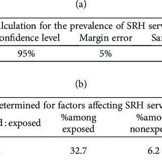 Sample Size Calculation for Comparative Study 的图像结果