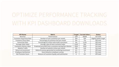 KPI Performance Tracking 的图像结果