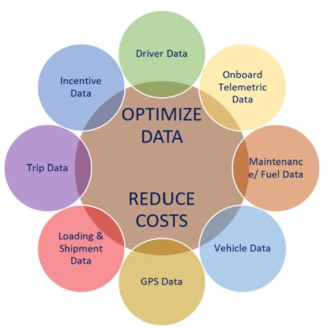 Image result for Vehicle Route Optimization Codes