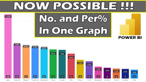 Image result for Power Query Add Comma to Number