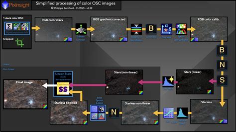 Image result for PixInsight Deconvolution OSC