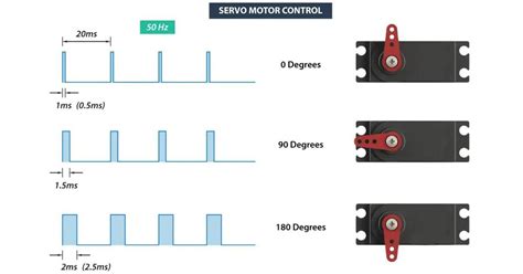 Image result for Arduino Micro Servo Vertical Control