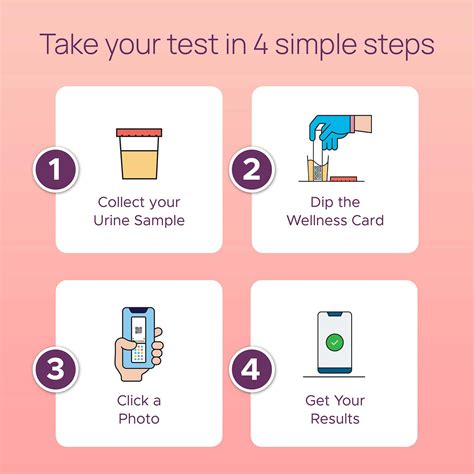 Buy NEODOCS URINARY TRACT INFECTION KIT | DETECT UTI | INSTANT AT-HOME ...