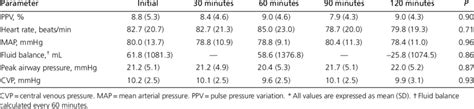 Image result for Pulse Pressure Variation Explained