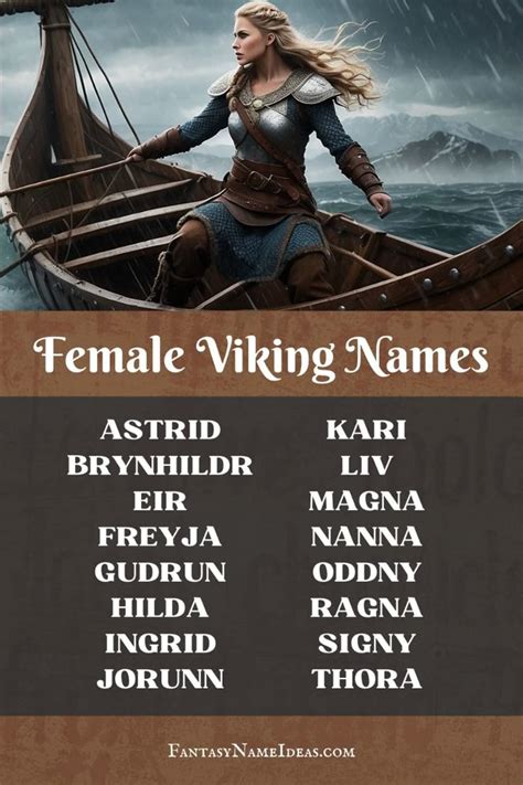 Image result for Viking Names