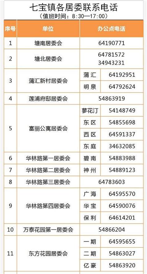 闵行区七宝镇居委会一览表(附电话) - 上海慢慢看