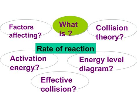 Image result for Rate of Reaction Example