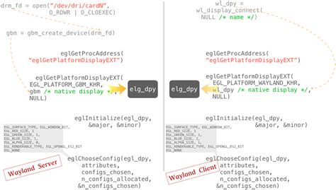 Linux Graphics Stack 的图像结果