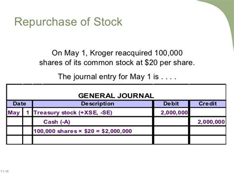 Image result for Common Stock Journal Entry